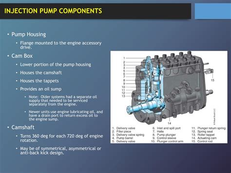 Ppt Port Helix Metering Injection Pumps Chapter 22 Powerpoint