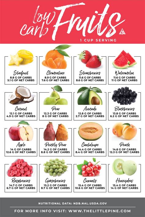14 Best Low Carb Fruits Recipe Low Carb Fruit Low Carb Fruit List