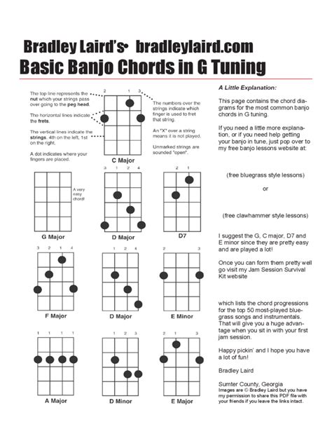 4 String Banjo Chords Gdae Sheet And Chords Collection