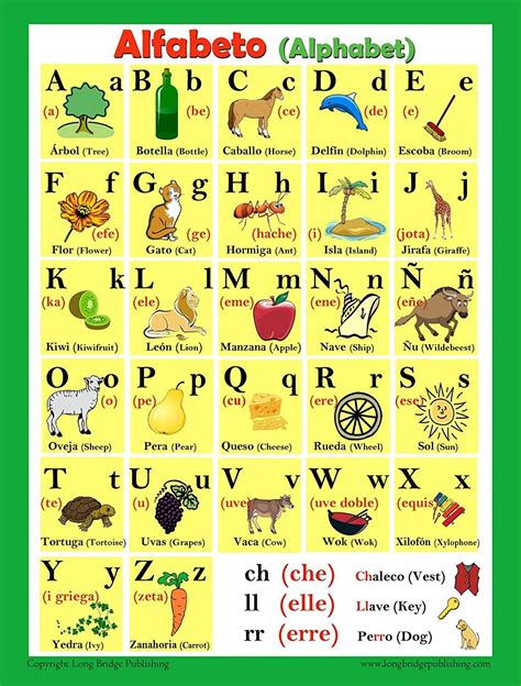 Spanish Language School Poster Alphabet Wall Chart For