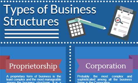 Business Structures For Startups Founders Guide