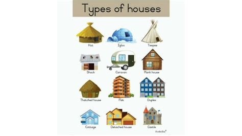 Types Of House How Many Types Of Houses Learn English Youtube