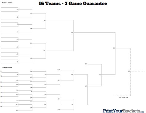 16 Team 3 Game Guarantee Tournament Bracket Printable