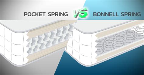 What Is The Difference Between Pocket Springs And Spring Springs