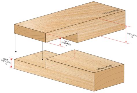 Halving Joints Bridle Joints Mortise And Tenon Joints