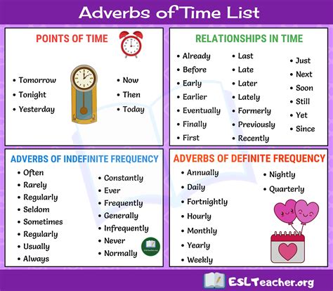 Adverbs of time mainly modify verbs and tell us when something happens. Adverbs of Time: Learn List of 50+ Popular Time Adverbs in English | Adverbs, English phrases ...