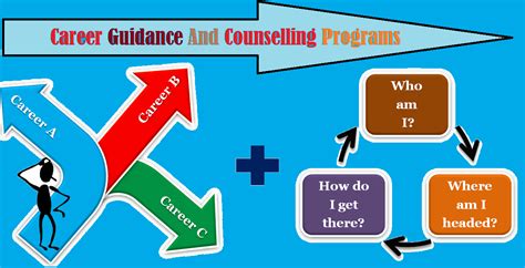 Need And Importance Of Career Counseling By Lakshay Life Coaching