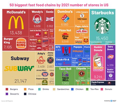 visualizing america s most popular fast food chains city roma news