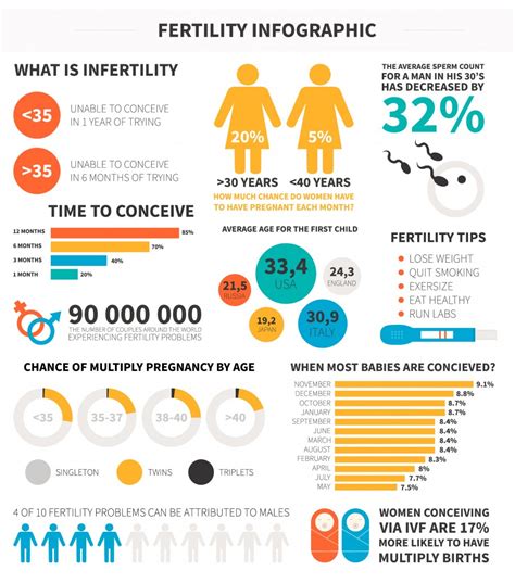 Infertility In Men And Women Causes And Mitigation Measures Public Health Notes