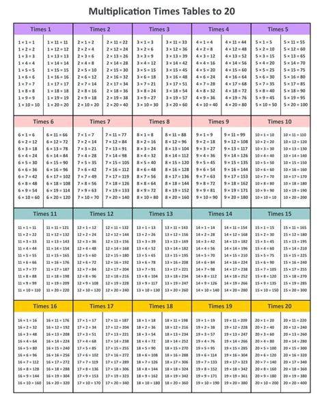 10 Best Free Printable Multiplication Chart 1 20 Aulas De Matemática