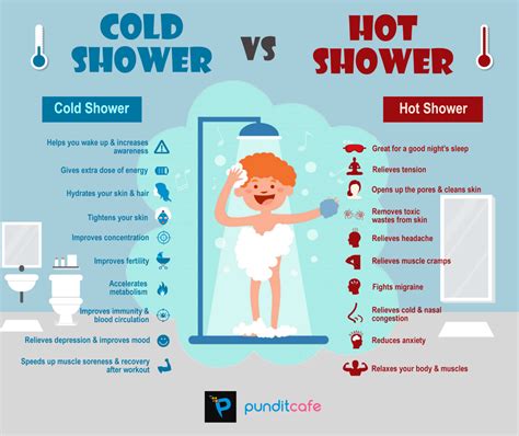 Cold Showers Good For You