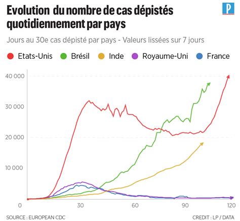 Covid Aux Etats Unis Les Chiffres Progressent Et Inqui Tent