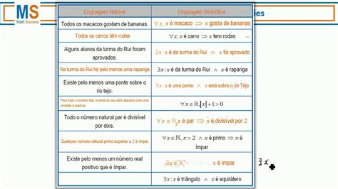 Escreva As Sentenças A Seguir Usando A Linguagem Simbólica Matemática