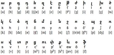 11 Ancient Latin Font Images Medieval Latin Font Ancient Latin