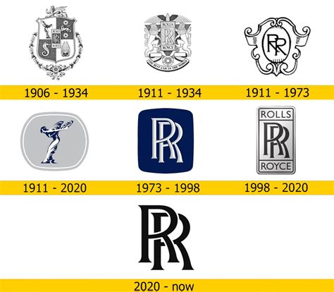 Rolls Royce Logo Und Autosymbol Und Geschichte Png