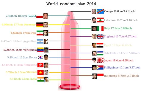 Average Penise Length Porn Photo