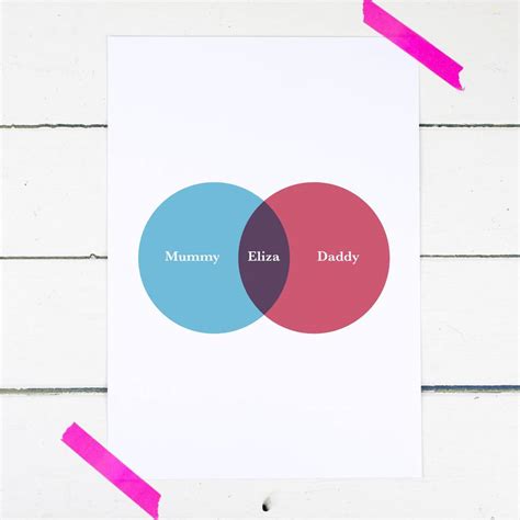 Personalised Venn Diagram Love Print By Russet And Gray
