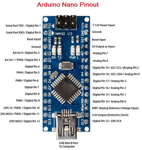 I C Pins On Arduino Nano Iot Pinout Arduino Iot Iot Projects Vrogue