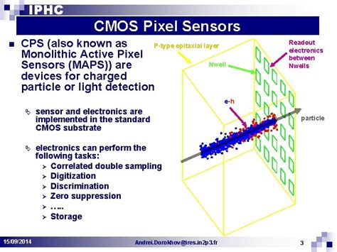 Device Simulation Of Cmos Pixel Sensors With Synopsys