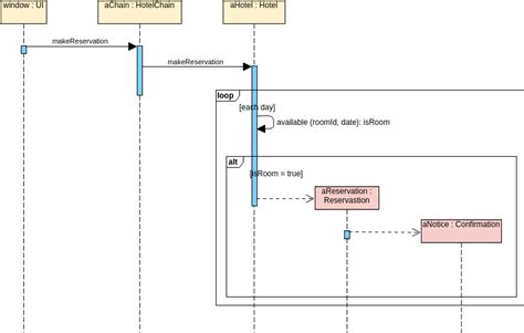 Sequence Diagram Alt Example Data Diagram Medis