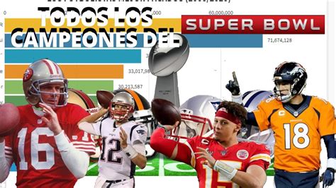 Top Nfl Historia Los M S Ganadores Del Super Bowl Youtube