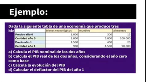 82 Pib Nominal Pib Real Y Deflactor Del Pib EconomÍa Con Inmapágina