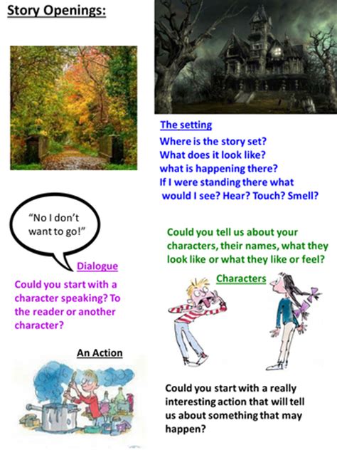 Story Opening Ppt And Activities By Cb09abf Teaching Resources Tes