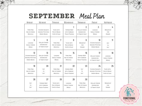 Fillable Monthly Meal Planner Template Etsy