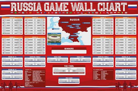 Fifa World Cup 2018 Russia Wall Chart Bracket Poster 24x36 1913836567