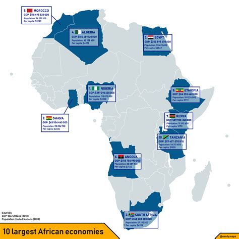 10 largest african economies [oc] r mapporn