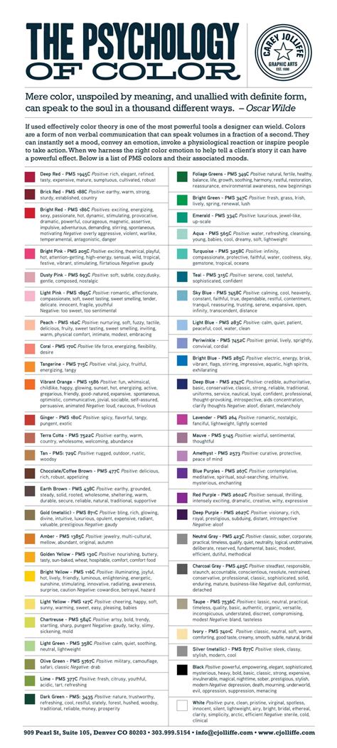 The Psychology Of Colour Infographic Web Design Desig
