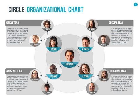Organizational Chart And Hierarchy Template Organizational Chart
