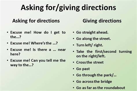 Useful Expressions For Asking For And Giving Directions In English