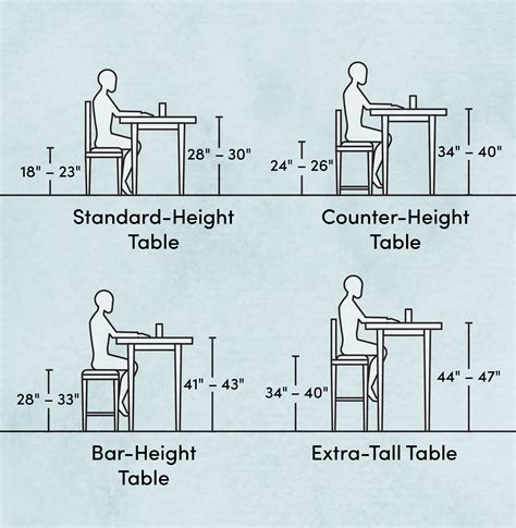 What Is The Standard Table Height The Types Of Tables And Chair Heights