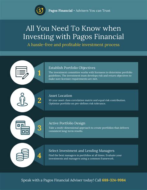 14 Easy To Edit Finance Infographics Templates Examples