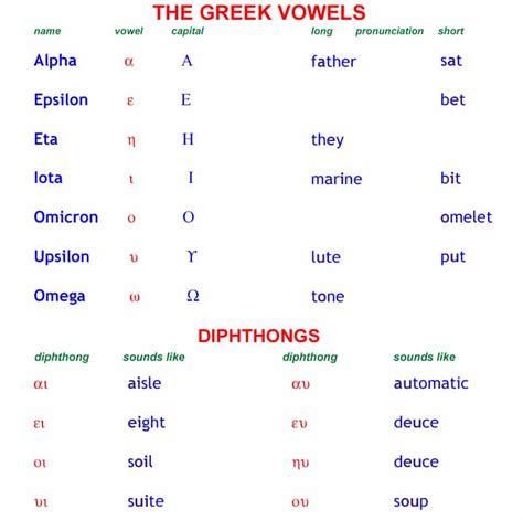 Greek Alphabet Chart Picture Oppidan Library