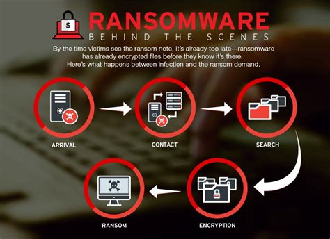 Ransomware Recovery And Protection Lanworks