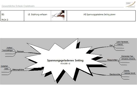 Vor allem können in dieser erzählform sehr gut gedanken, gefühle, ansichten nacherzählung zu diesem beispiel: Erzählung verfassen