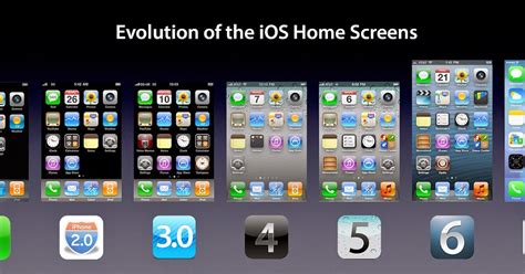 The History Of Apple Iphones Evolution Of The Iphone And Ios Home Screen