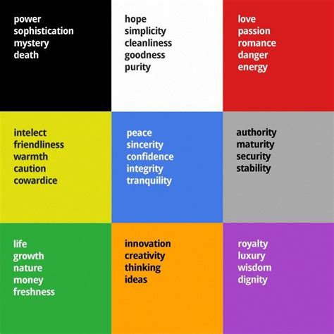 The Psychology Of Logo Design Webdesigner Depot Psychology Color