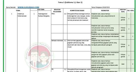 Contoh dalam menentukan ide pokok misalnya dibawah ini. Contoh Soal Gagasan Pokok Dan Gagasan Pendukung Kelas 4 ...