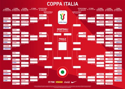 I nerazzurri saranno di scena a partire dagli ottavi di finale a gennaio. Calendario Coppa Italia 2020/2021 - Juve News - Notizie ...