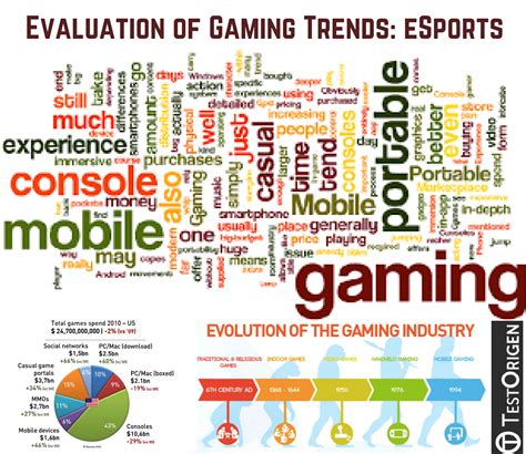 Evaluation Of Gaming Trends Esports
