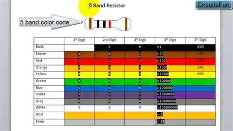 Resistor Color Codes Finding Resistor Values Riset