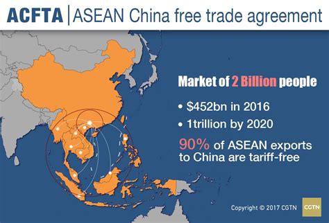 China Asean Free Trade Agreement 2010 Unbrickid