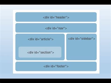Html queries related to what is div in html. html DIV and SPAN Elements - YouTube