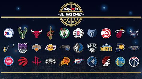 Microsoft teams platform architecture overview with teams founder, bill bliss. NBA All-Time - Central Division — We Are Basket