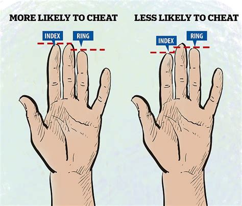 how to tell if your girlfriend is a cheat check her fingers daily mail online