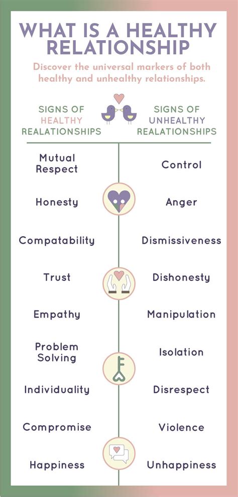 relationship therapy marriage relationship relationship challenge healthy vs unhealthy