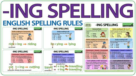 Ing Spelling Rules Spelling Of Verbs Ending In Ing In English Youtube